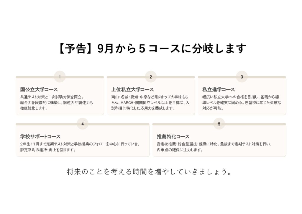 面談資料の一部です